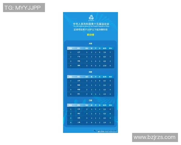 广州足球队在全国锦标赛积分榜上以98分稳居第一名展现强劲实力